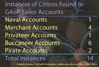 Citron Instances